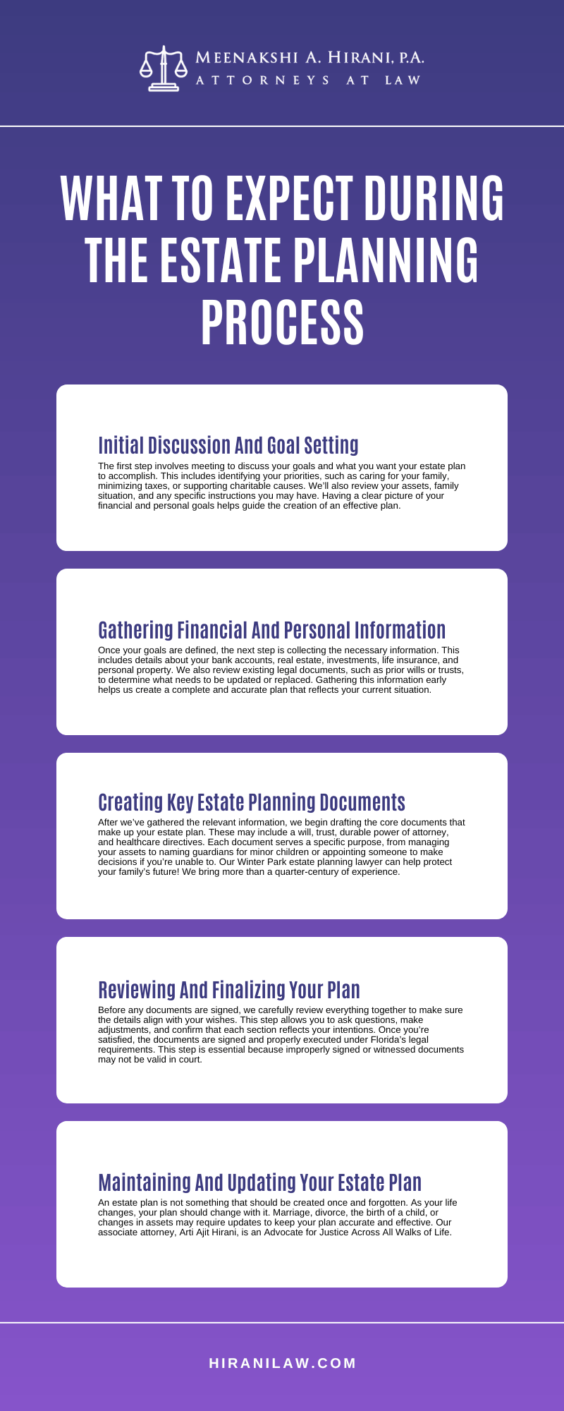 estate planning lawyer Winter Park, FL Infographic